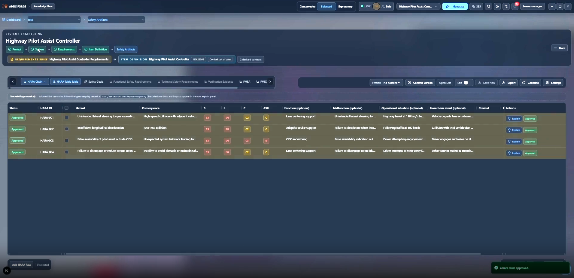 Aegis SafeForge HARA table with approved hazard analysis rows