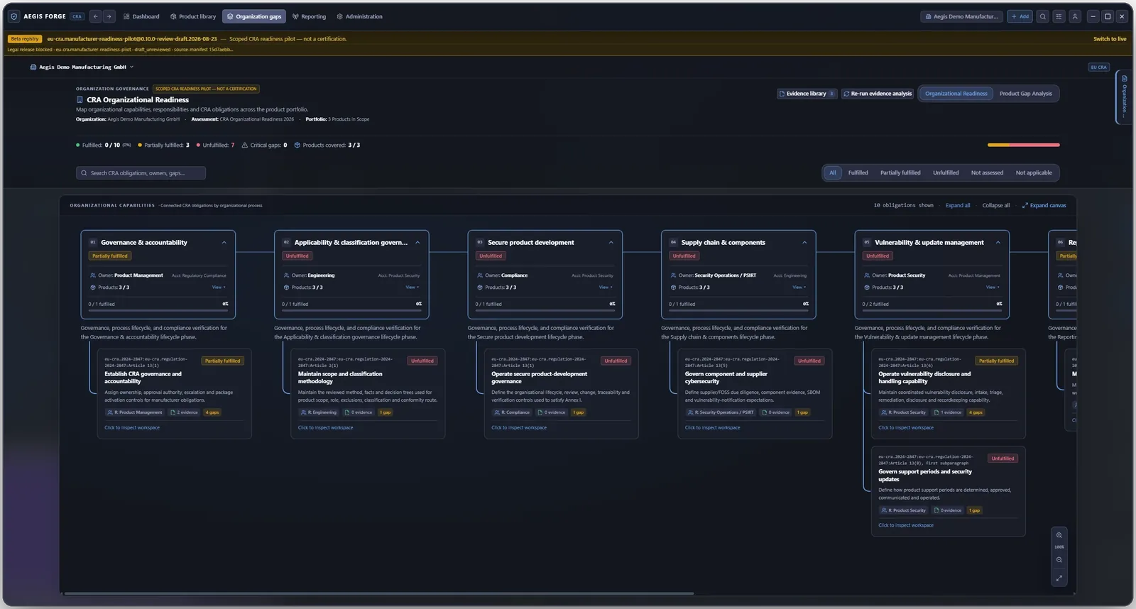 Organisational readiness map: CRA obligations mapped to your lifecycle processes, with owners, evidence and open gaps.